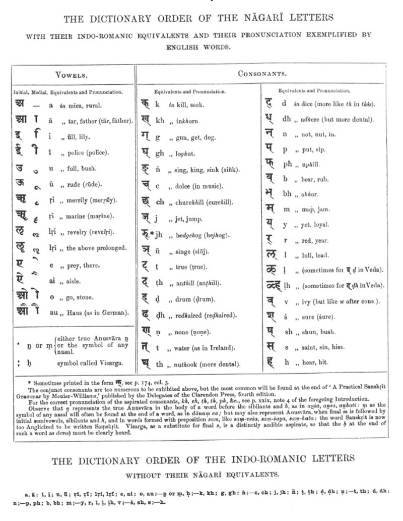 image of IAST transliteration guide